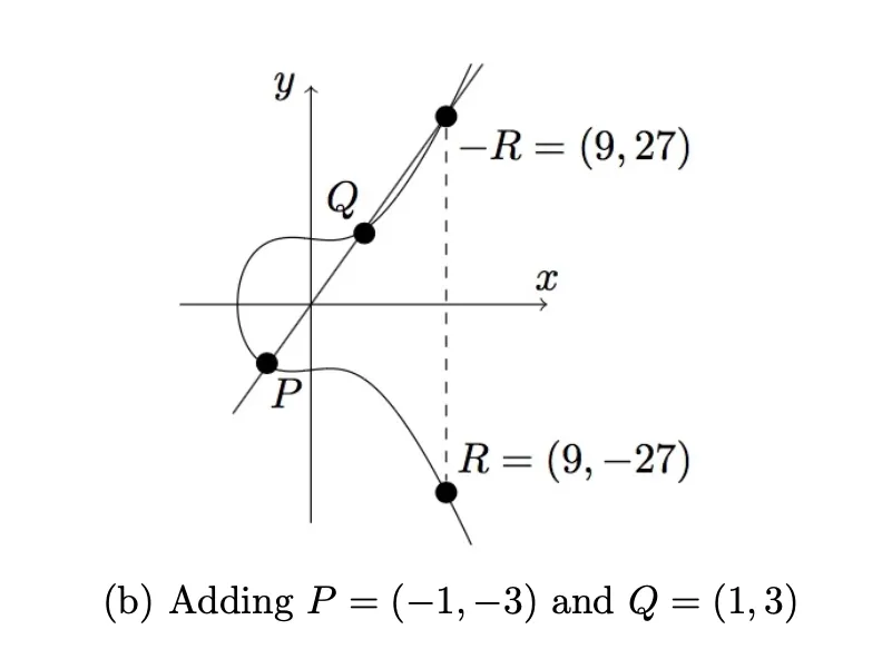 ecc-addition
