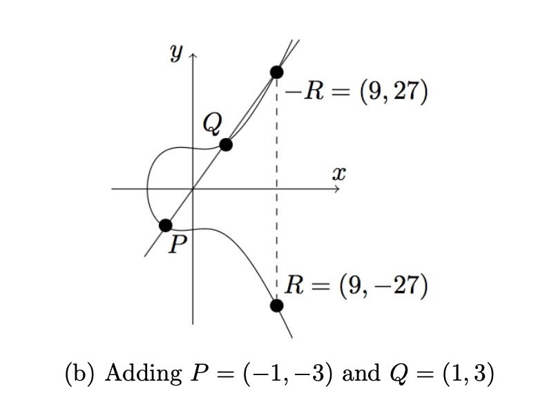 ecc-addition